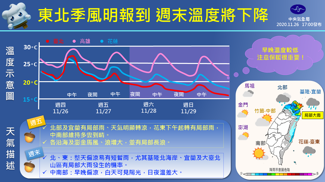 中央氣象局提醒東北季風報到,民眾外出時一定要多添加衣物保暖。(圖/翻攝自「報天氣 - 中央氣象局」臉書粉絲團)