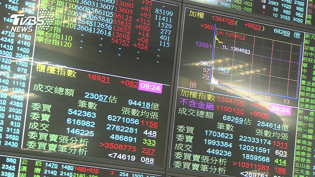 勞金局檢討出爐 未來禁買興櫃股、提高抽查比率