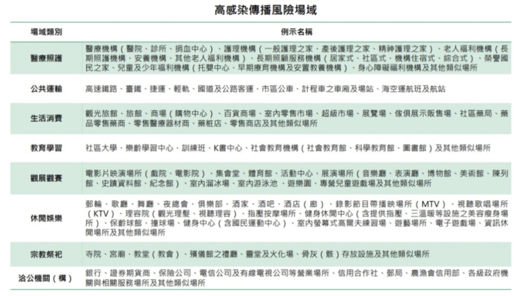 (圖/翻攝自疾管署網站)