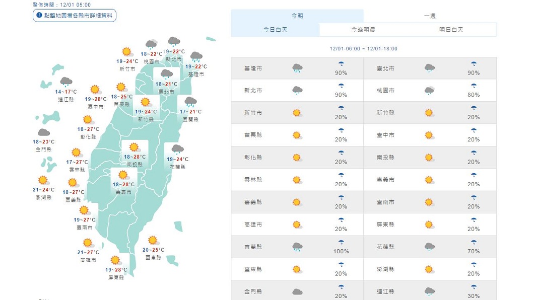 今日全台各地天氣和溫度預測。（圖／翻攝自中央氣象局網站）
