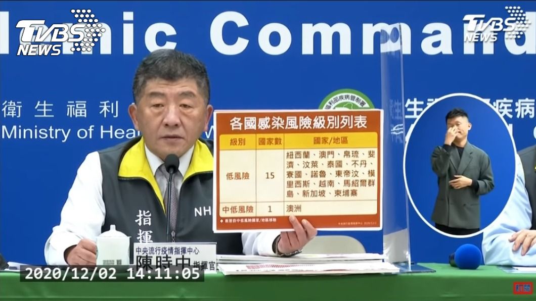 香港武漢肺炎疫情升高 移出中低風險國家名單