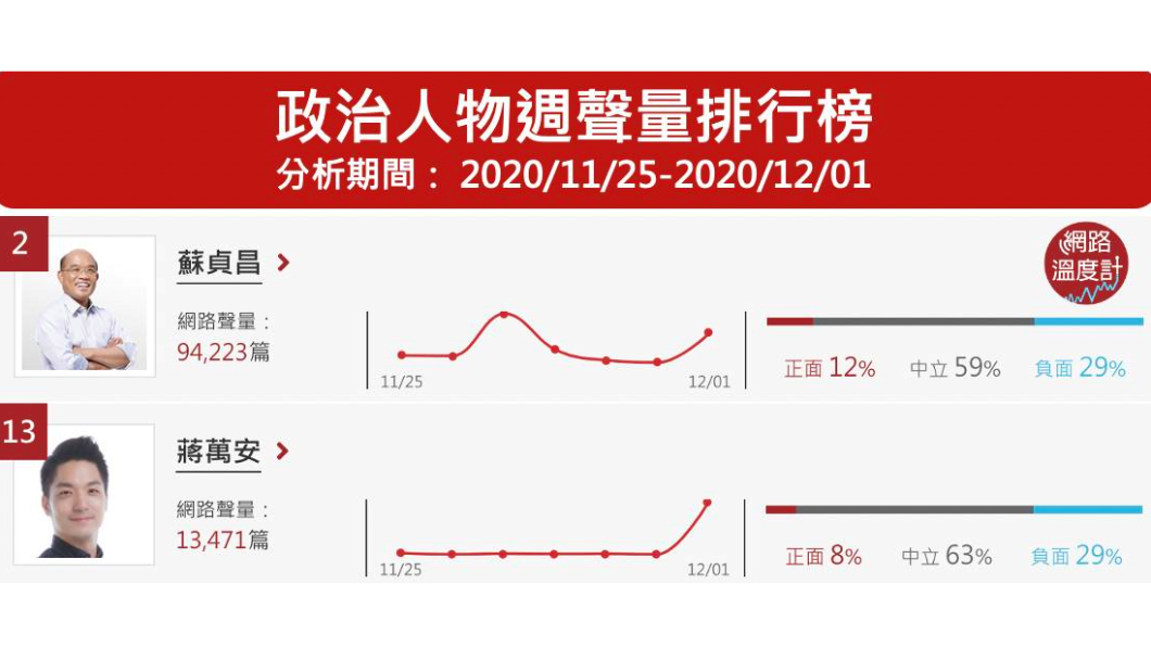 (圖/網路溫度計)