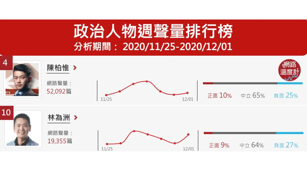 (圖/網路溫度計)