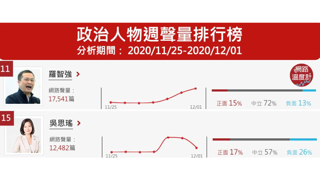 (圖/網路溫度計)