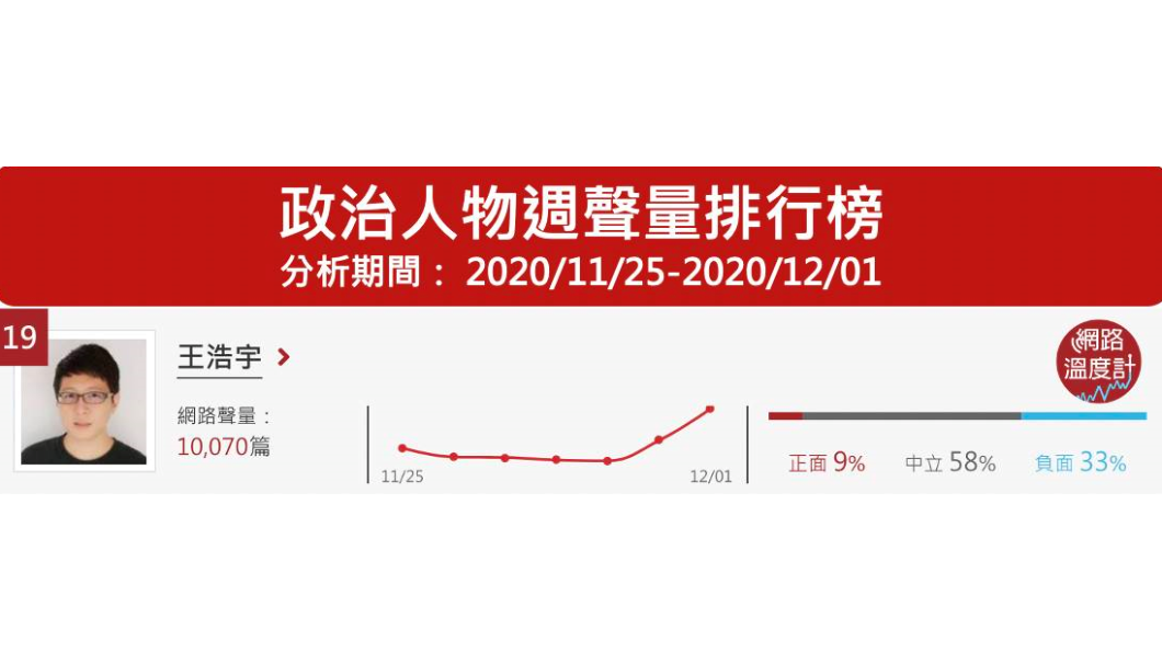 (圖/網路溫度計)