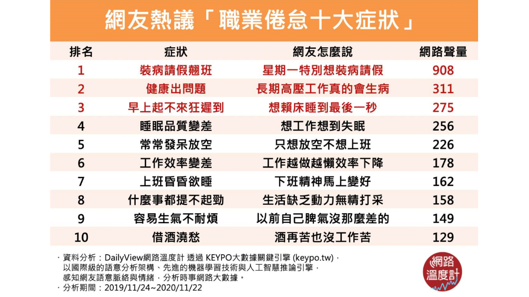 (圖/網路溫度計)