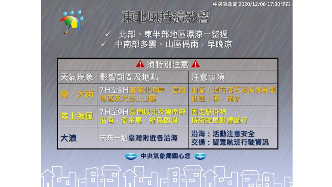 (圖/翻攝自報天氣 - 中央氣象局臉書)