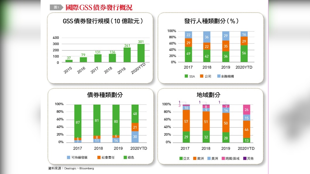 （圖／《台灣銀行家》提供）