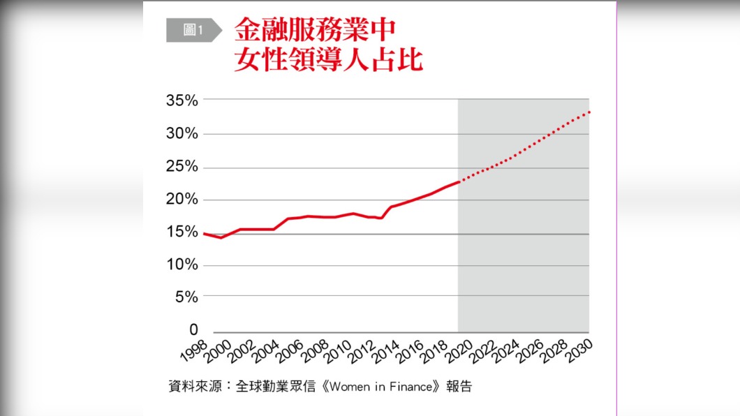 (圖/《台灣銀行家》提供)