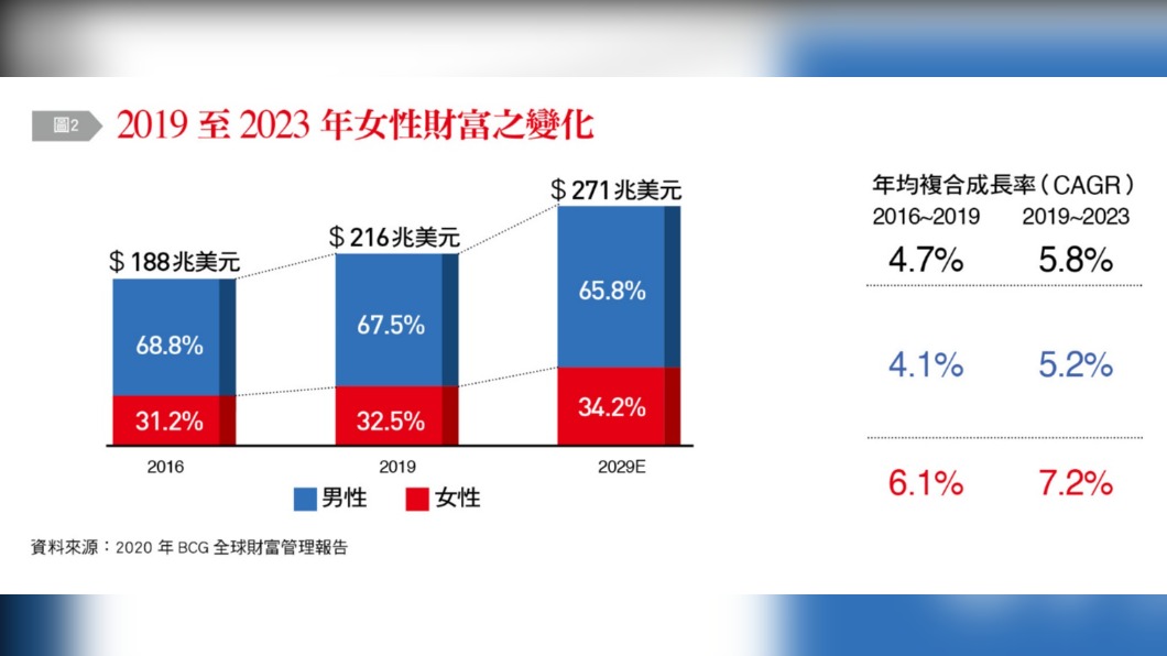 (圖/《台灣銀行家》提供)