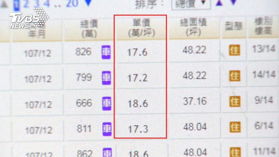 圖／TVBS