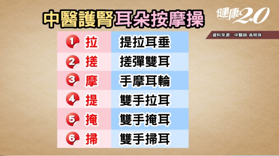 中醫師傳授「耳朵按摩操」,口訣為拉、搓、摩、提、掩、掃。(圖/翻攝自健康2.0)
