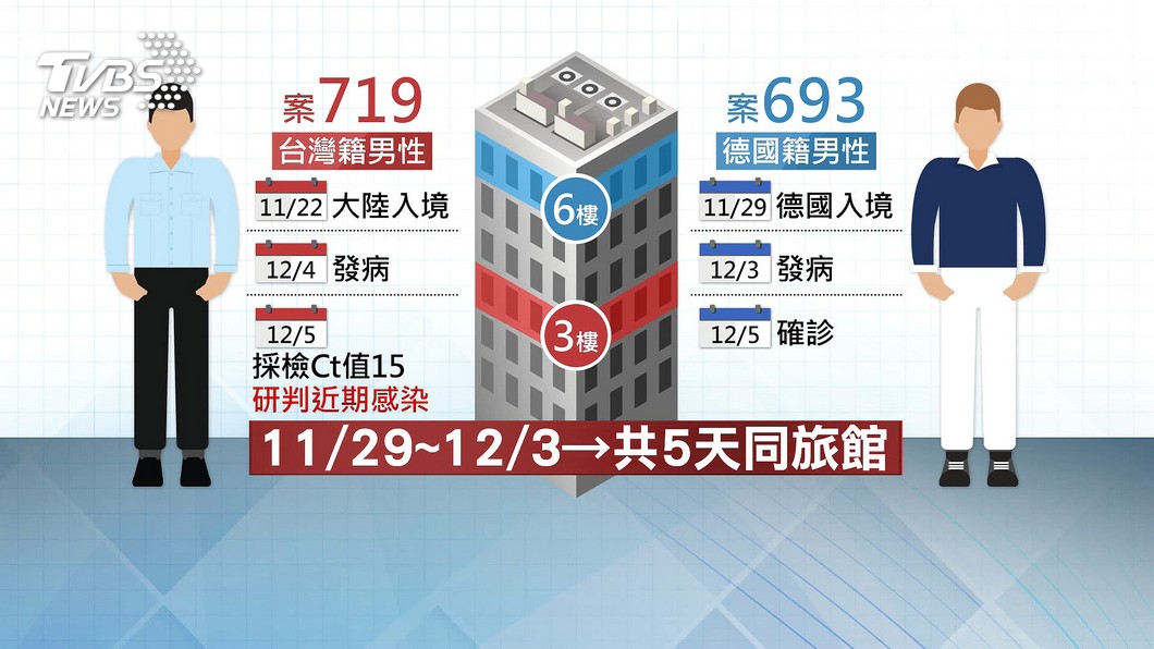 (圖/TVBS資料畫面)