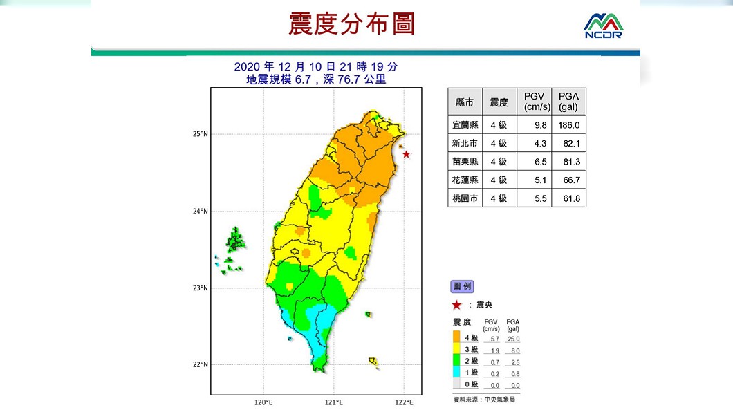 (圖/翻攝自國家災害防救科技中心)