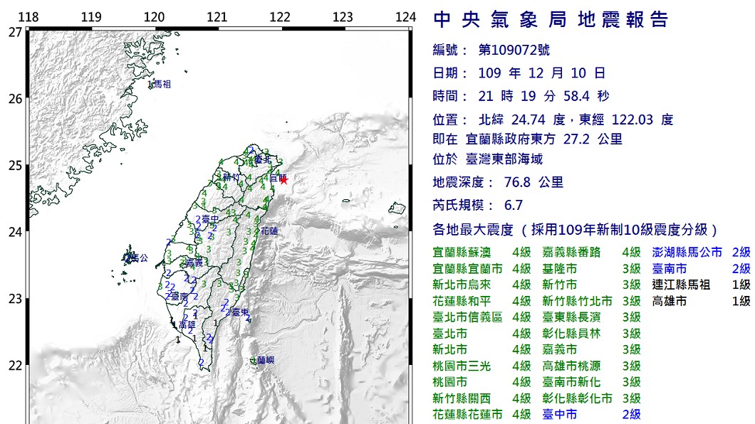 隱沒帶強震百年輪迴一次 專家點名「北部2區」快輪到