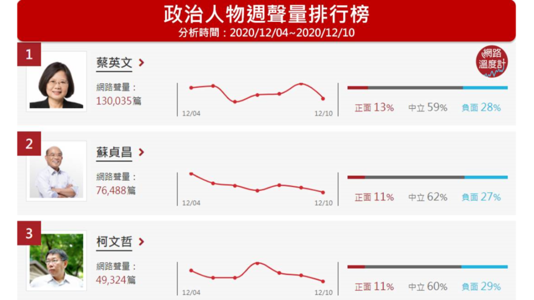 (圖/網路溫度計)