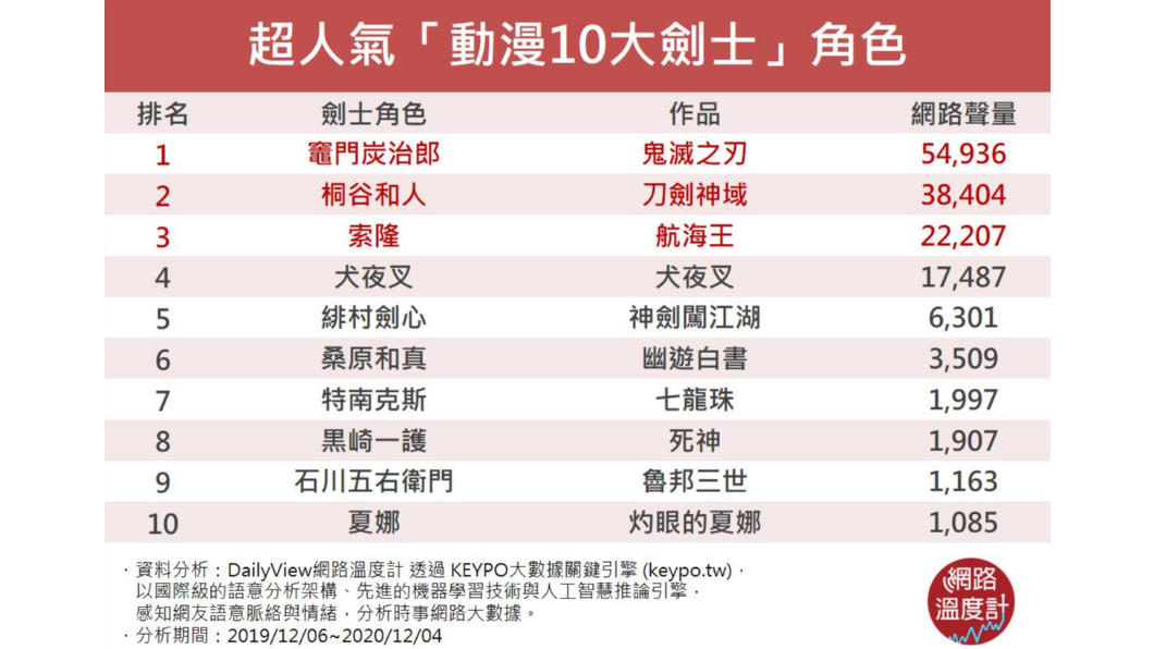 (圖/網路溫度計)