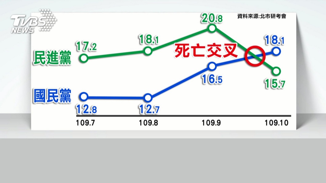 圖／翻攝自北市考研會