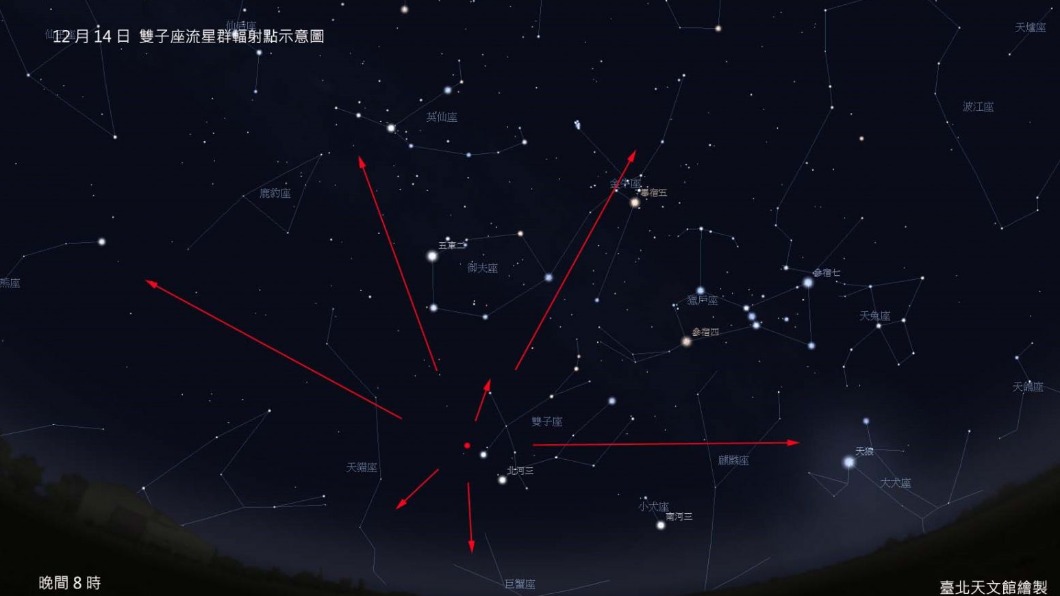 雙子座流星雨極大期預測在14日登場。(圖/台北天文館)