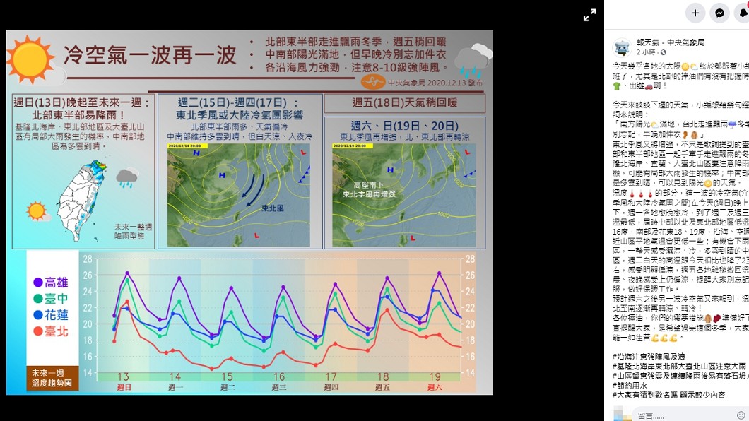 （圖／翻攝自臉書粉專「報天氣－中央氣象局」）