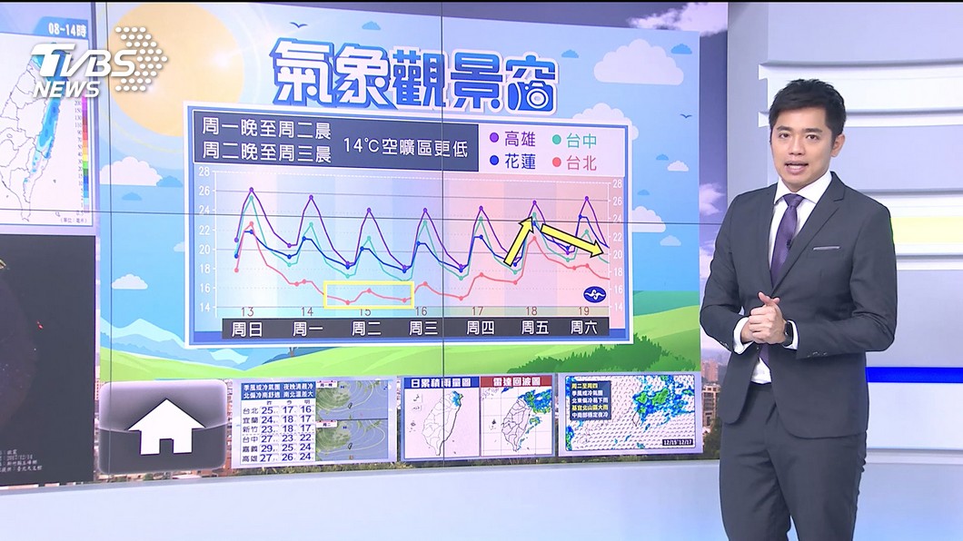 圖／TVBS