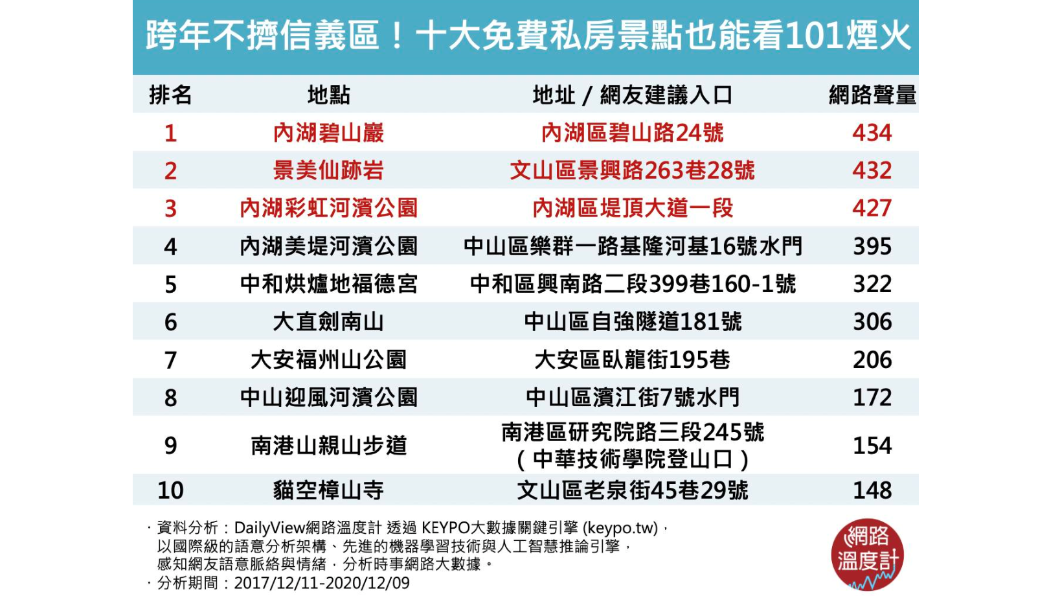（圖／網路溫度計）