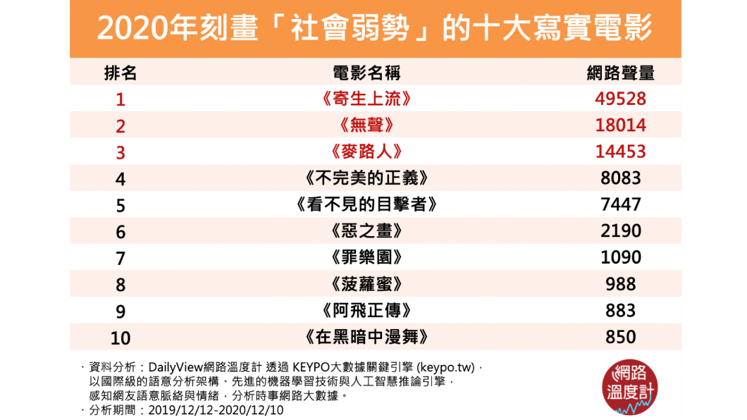 (圖/網路溫度計)