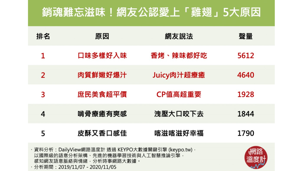 (圖/網路溫度計)
