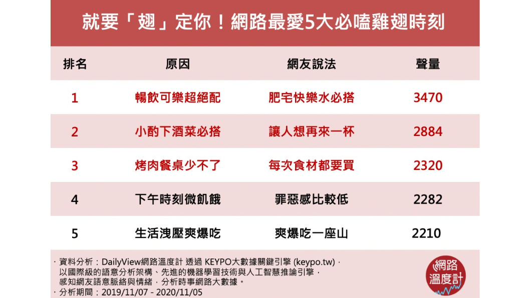 (圖/網路溫度計)