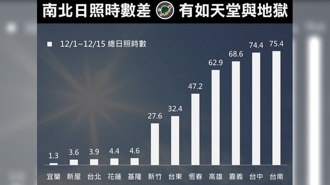 (圖/翻攝自台灣颱風論壇|天氣特急臉書)