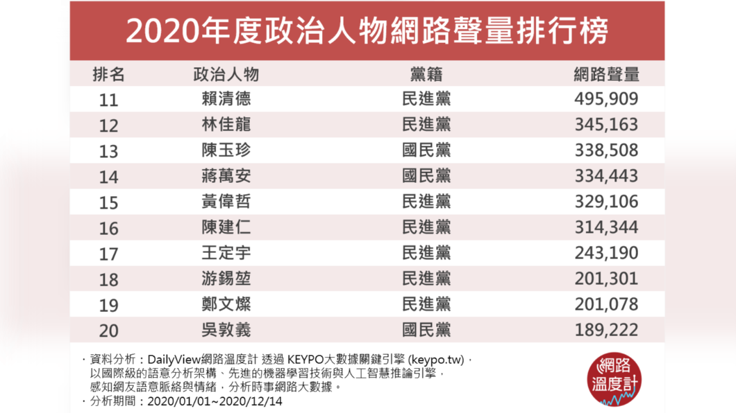 (圖/網路溫度計)
