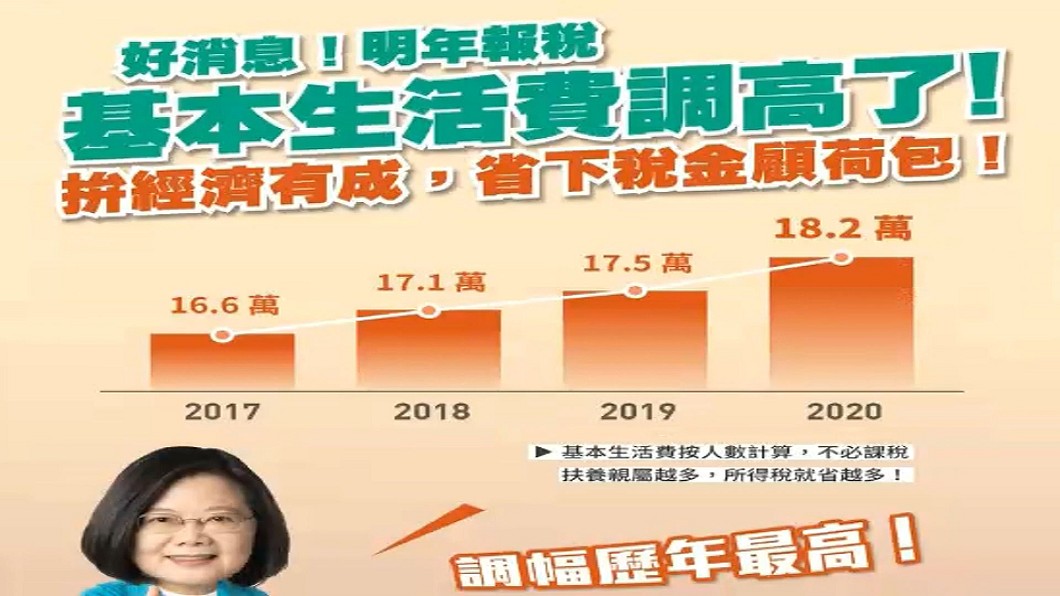 圖／翻攝總統臉書