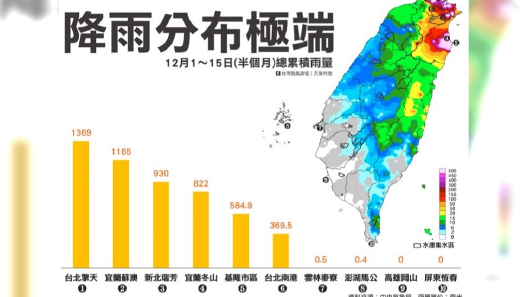 (圖/翻攝自台灣颱風論壇|天氣特急)