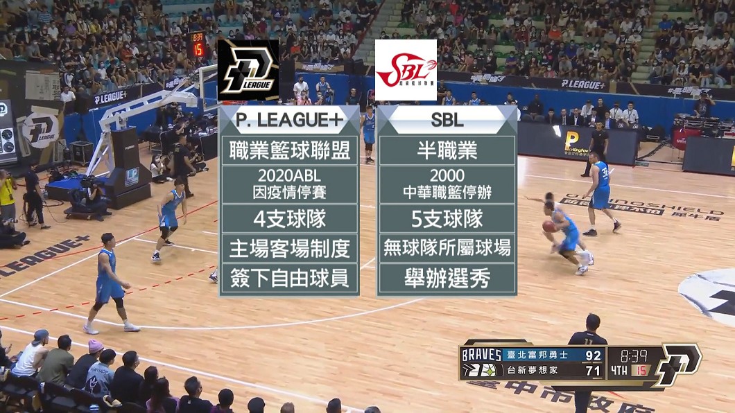 圖/翻攝自P.LEAGUE YouTube