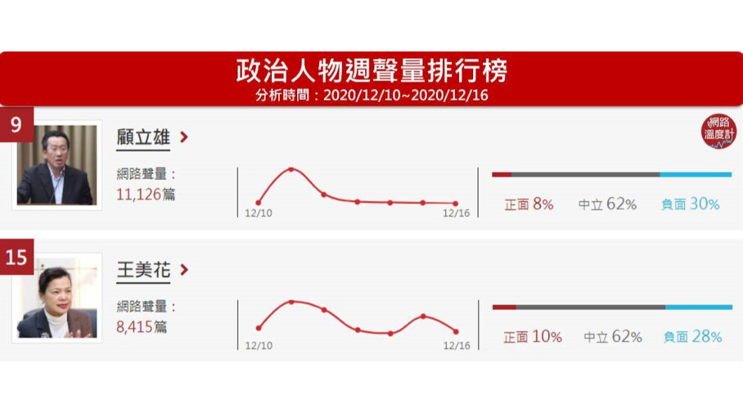 (圖/網路溫度計)