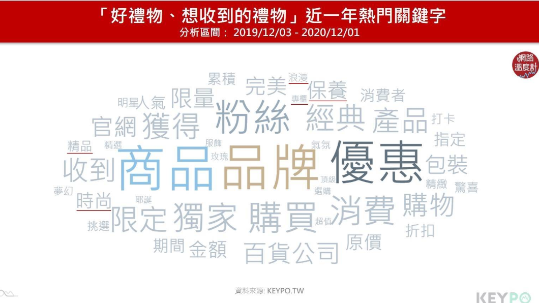 (圖/網路溫度計)