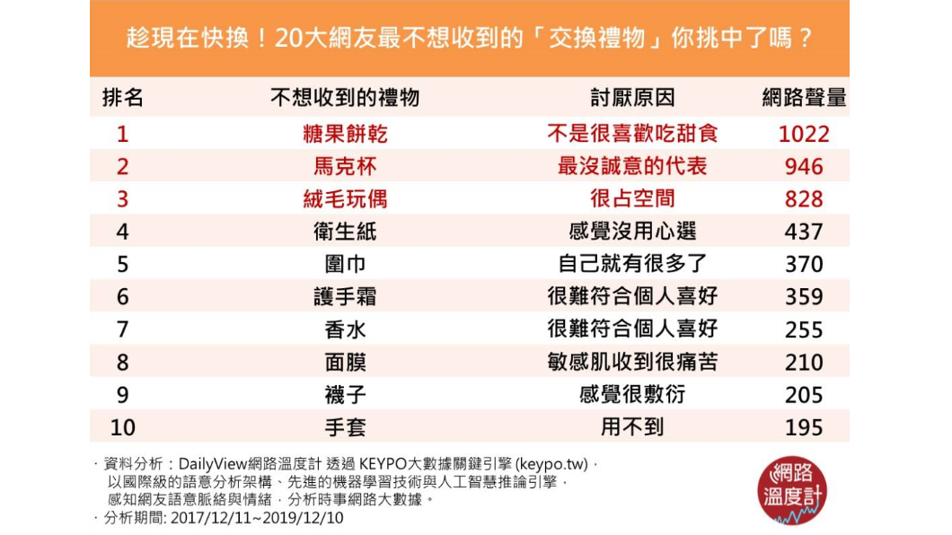 (圖/網路溫度計)
