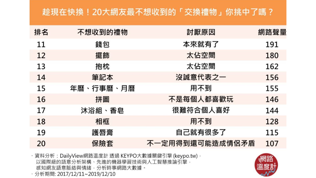 (圖/網路溫度計)