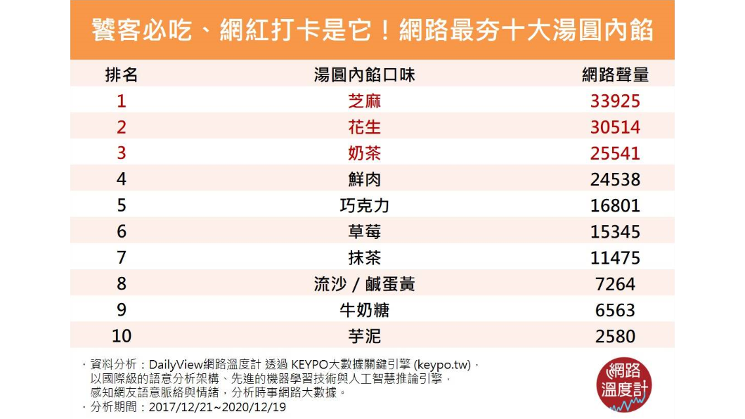 (圖/網路溫度計)