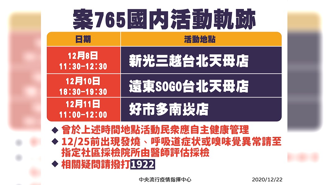 (圖/中央流行疫情指揮中心)