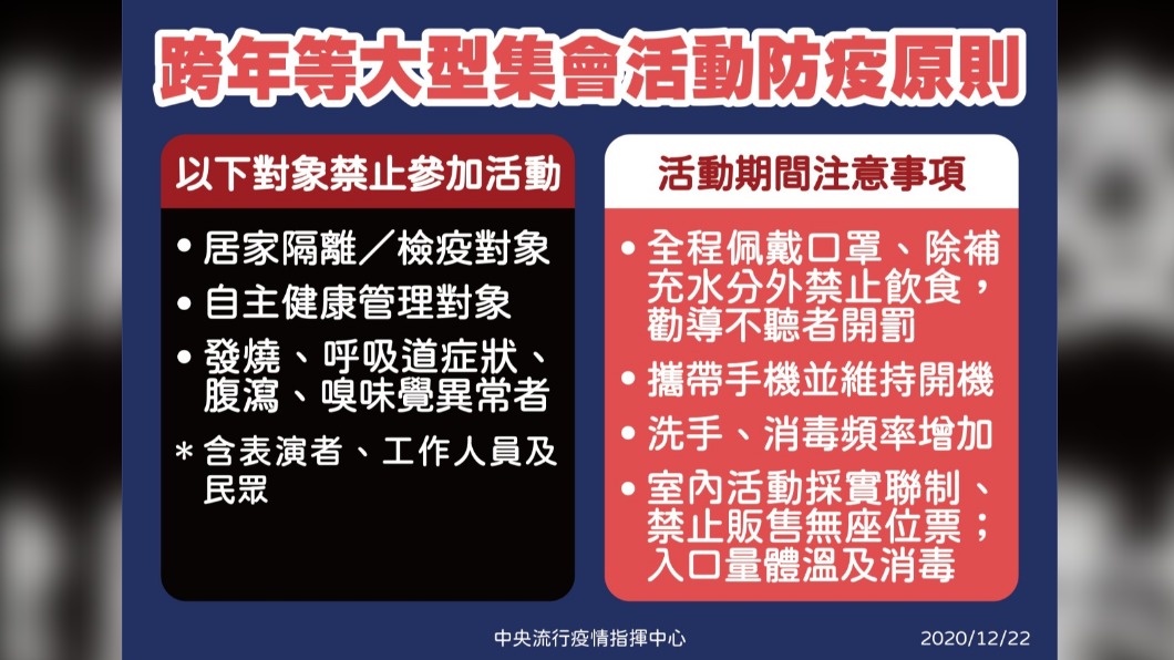 (圖/中央流行疫情指揮中心)