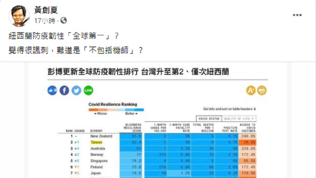 (圖/翻攝自黃創夏臉書)