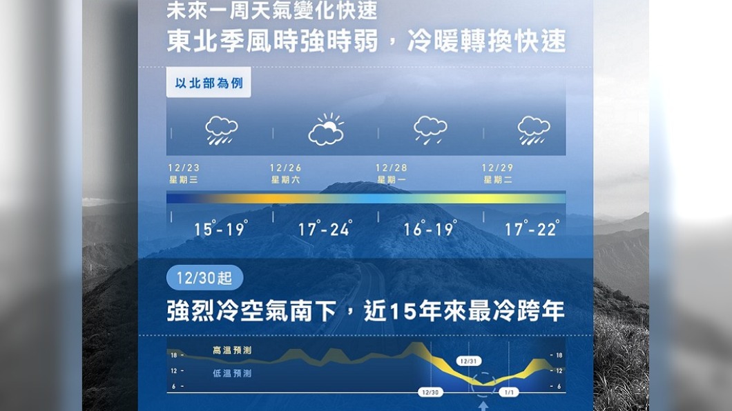(圖/翻攝自天氣風險公司)