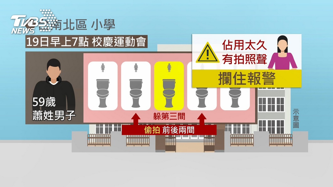 圖／TVBS