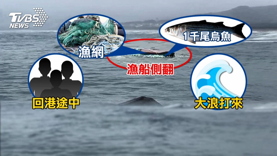圖／TVBS