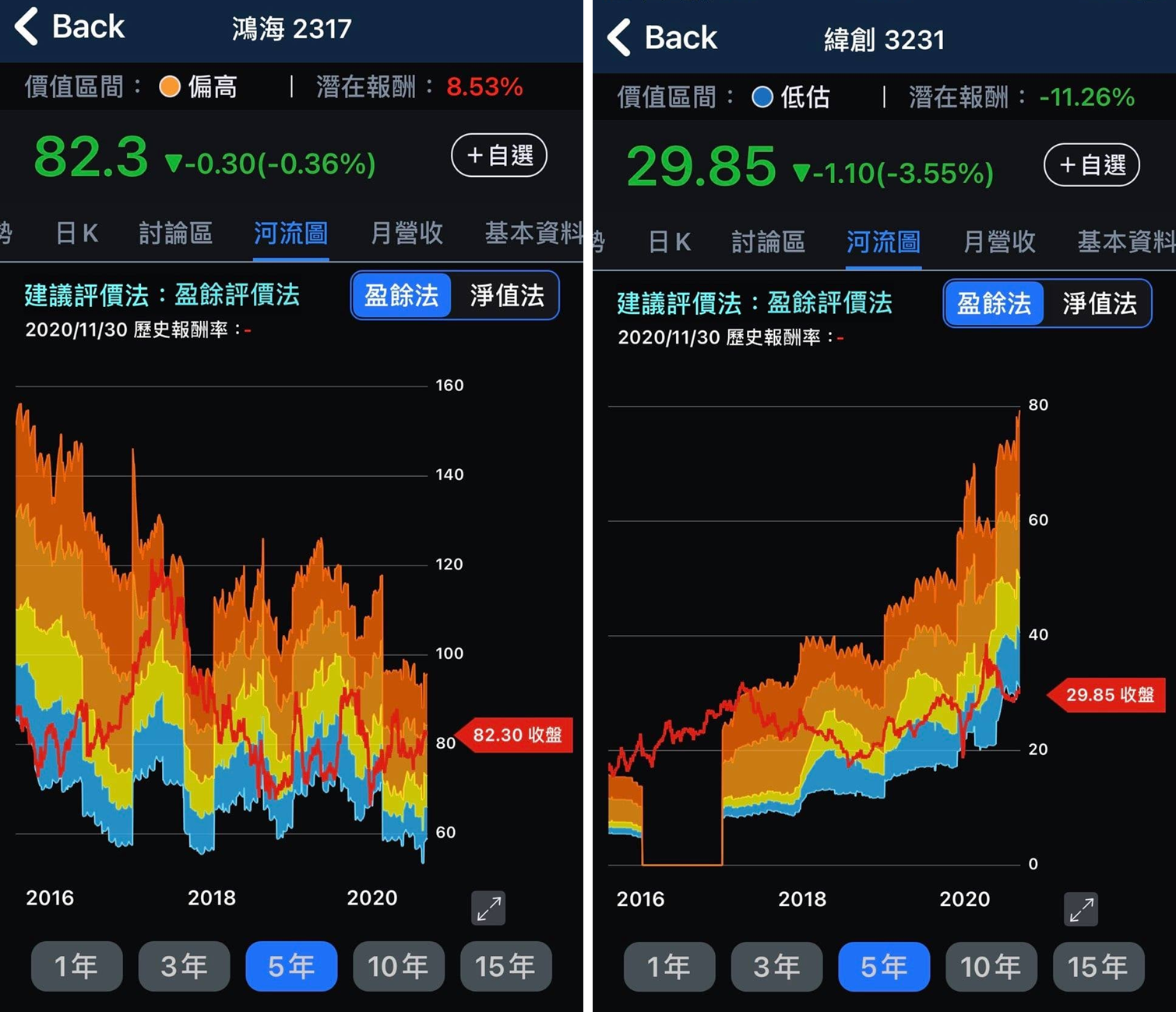 ▲ (圖/截自股人阿勳-價值河流圖APP)