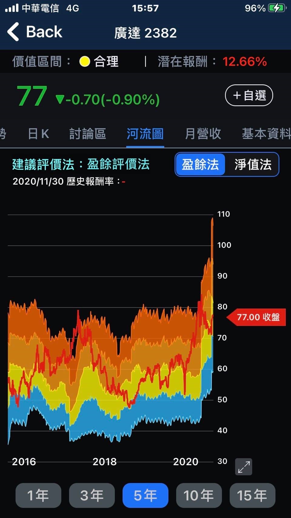 ▲ (圖/截自股人阿勳-價值河流圖APP)