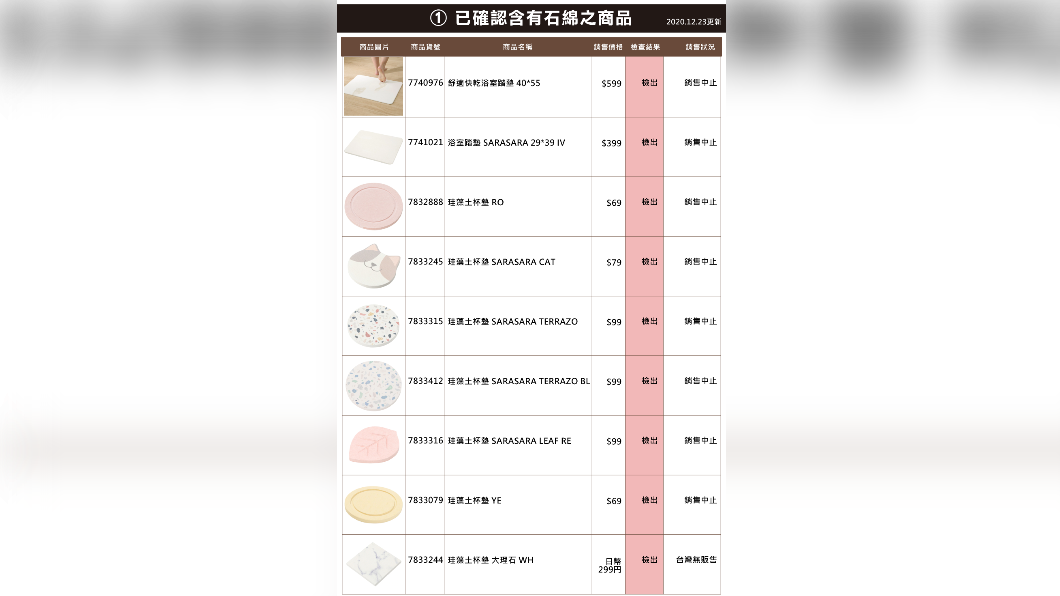 圖／業者提供中鏢產品圖