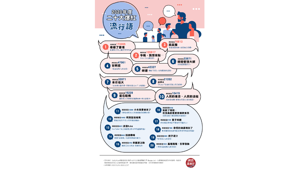 (圖/網路溫度計)