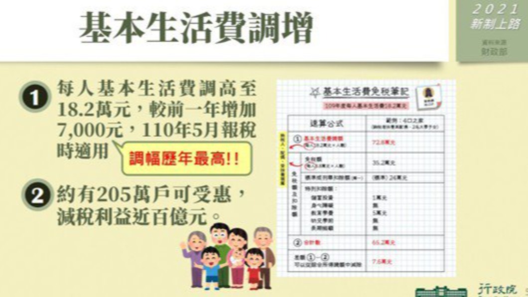 基本生活費明年即將調漲。(圖/翻攝自行政院官網)